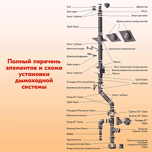 Труба L250 ТМ-Р 304-0.8 D150