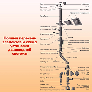 Трубы для дымохода из нержавейки L1000 ТМ-Р 430-0.5 D 80 для бани, газовый дымоход для котла и печная труба для отопительной печи